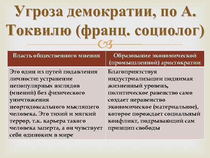 Угроза демократии, по А. Токвилю (франц. социолог) Власть общественного мнения Образование экономической (промышленной) аристократии