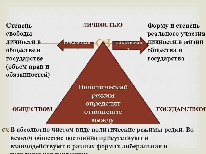 Степень свободы личности в обществе и государстве (объем прав и обязанностей) ЛИЧНОСТЬЮ показывае т