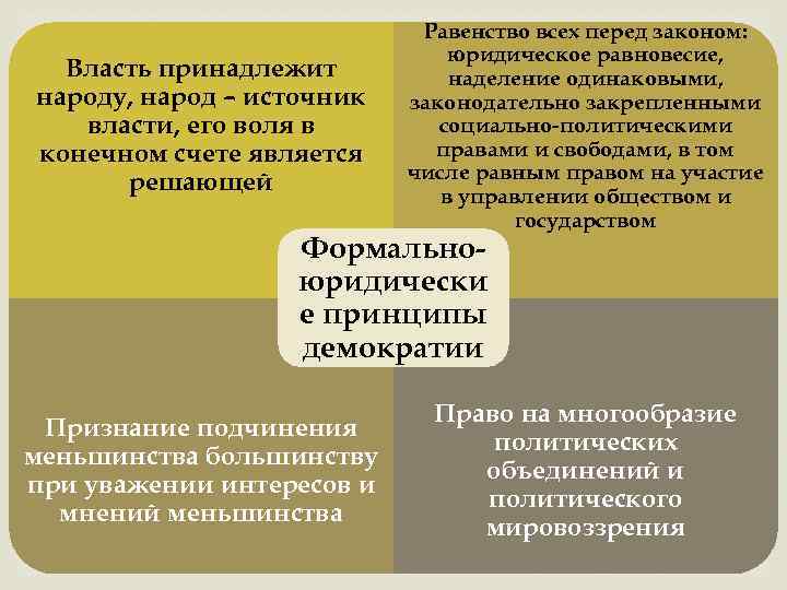 Власть принадлежит народу, народ – источник власти, его воля в конечном счете является решающей