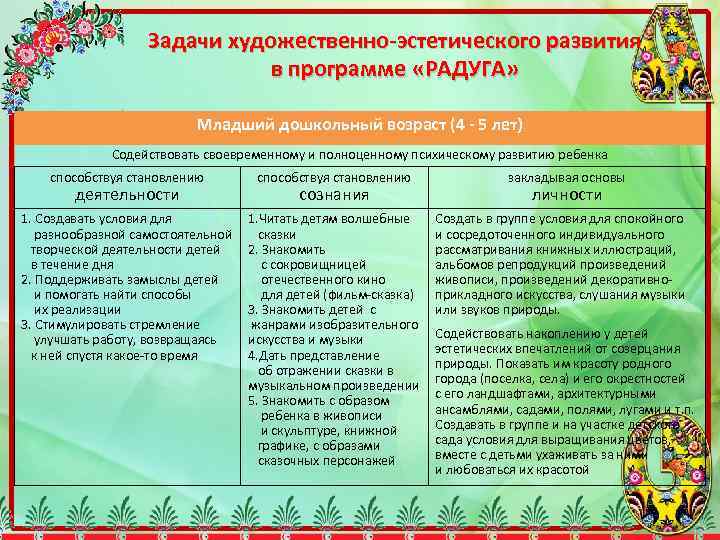 Какие задачи необходимо включить в годовой план по художественно эстетическому развитию