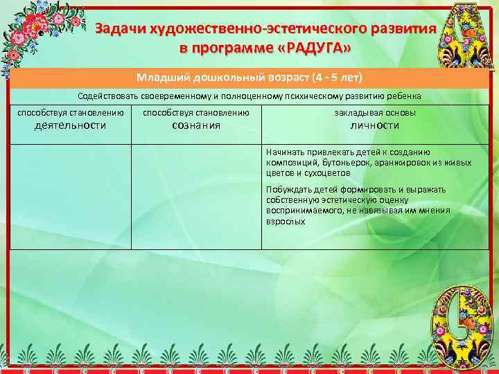 Задачи художественно-эстетического развития в программе «РАДУГА» Младший дошкольный возраст (4 - 5 лет) Содействовать