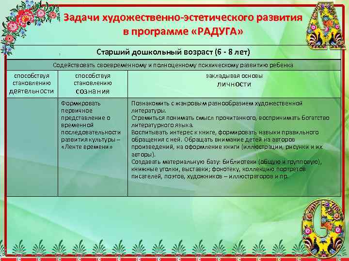 Задачи художественно-эстетического развития в программе «РАДУГА» Старший дошкольный возраст (6 - 8 лет) Содействовать