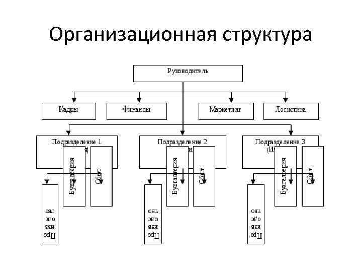 Составьте схему структуры и направления деятельности лиги наций