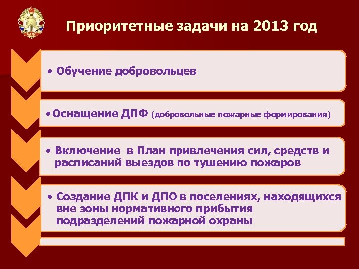 Приоритетные задачи на 2013 год • Обучение добровольцев • Оснащение ДПФ (добровольные пожарные формирования)