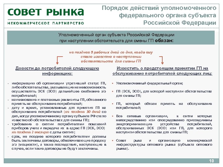 Порядок действий уполномоченного федерального органа субъекта Российской Федерации Уполномоченный орган субъекта Российской Федерации при