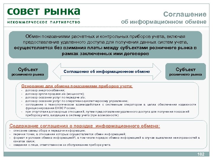 Соглашение об информационном обмене Обмен показаниями расчетных и контрольных приборов учета, включая предоставление удаленного