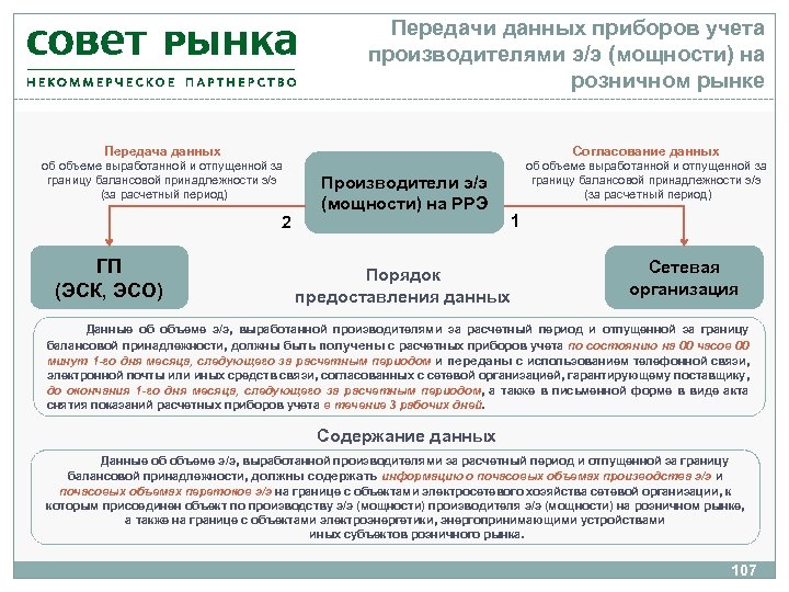 Согласованные данные. Производитель электроэнергии на розничном рынке. Рынок передача данных. Порядок организации розничного рынка. Мощность товар на розничном рынке.