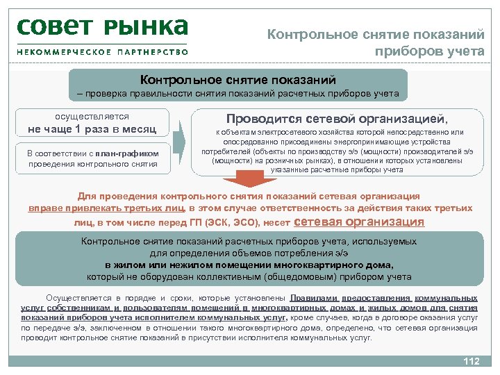 Проверка потребителей. Снятие показаний с приборов учета. Снятие показаний сетевой организацией. Контрольное снятие показаний. Что такое снятие показаний учета.