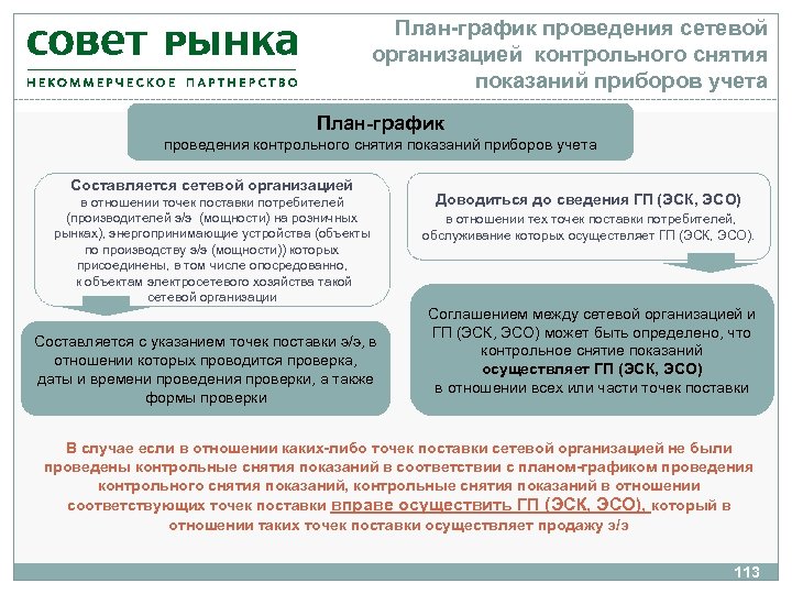 План-график проведения сетевой организацией контрольного снятия показаний приборов учета План-график проведения контрольного снятия показаний