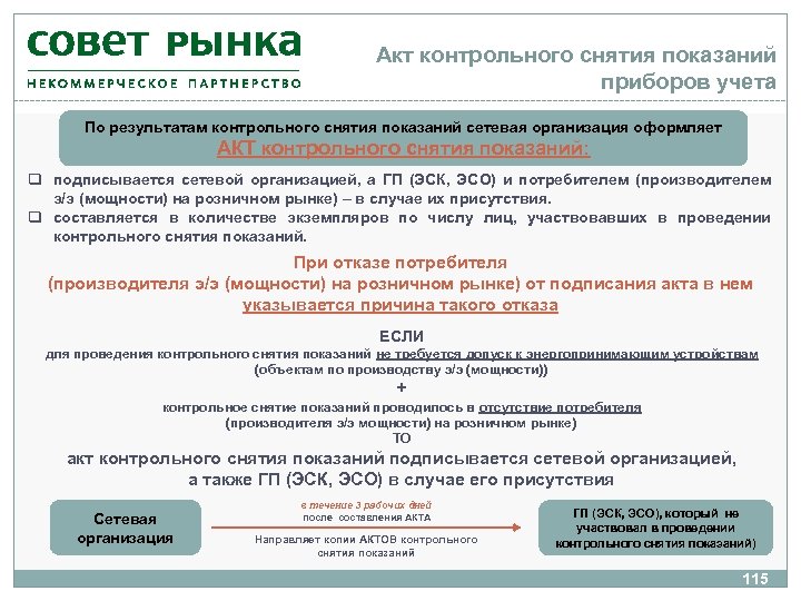 Акт контрольного снятия показаний приборов учета По результатам контрольного снятия показаний сетевая организация оформляет