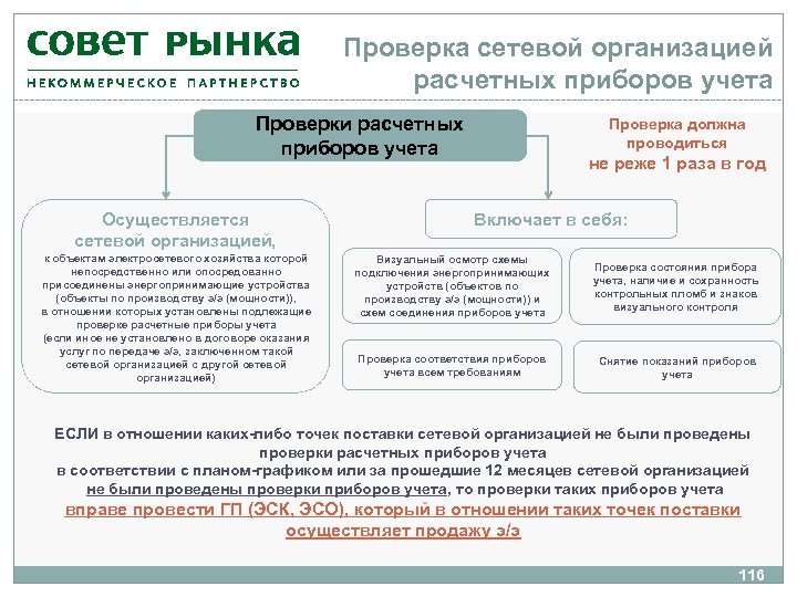 Проверка сетевой организацией расчетных приборов учета Проверки расчетных приборов учета Осуществляется сетевой организацией, к