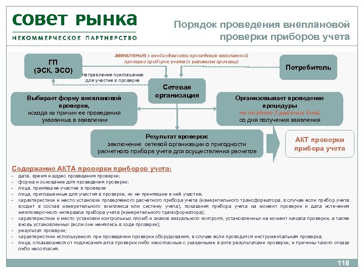 Порядок проведения внеплановой проверки приборов учета ГП (ЭСК, ЭСО) заявление о необходимости проведения внеплановой