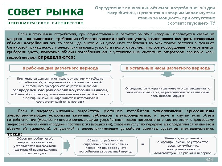 Схема ценообразования на базе почасовой ставки используется