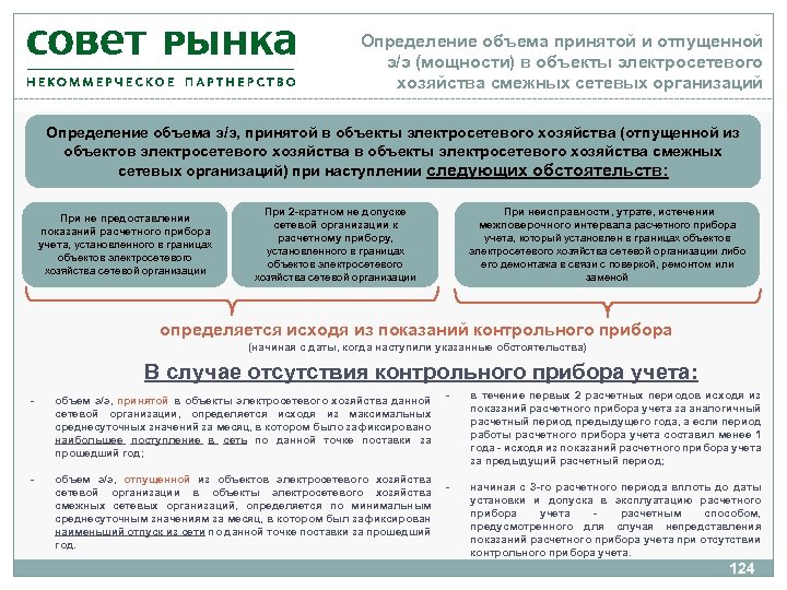 Объект электросетевого хозяйства это. Объекты электросетевого хозяйства. Смежные сетевые организации это. Смежная организация определение. Смежная сетевая компания это.