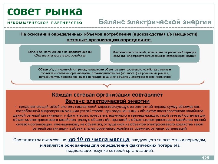 Баланс электрической энергии На основании определенных объемов потребления (производства) э/э (мощности) сетевые организации определяют: