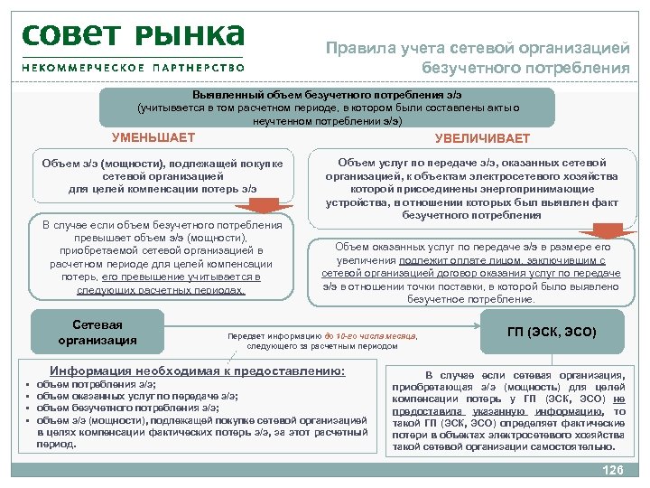 Ограничение режима потребления. Неучтенное потребление электроэнергии. Безучетного потребления электроэнергии. Расчет безучетное потребление электроэнергии. Пример счета бездоговорного потребления.