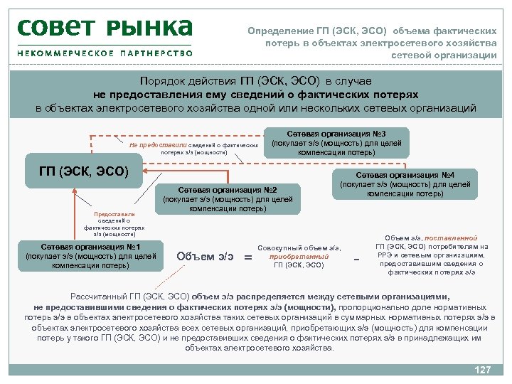 Правила введения ограничений