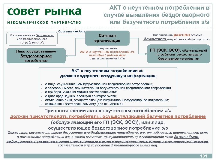 Акт о бездоговорном потреблении электроэнергии образец