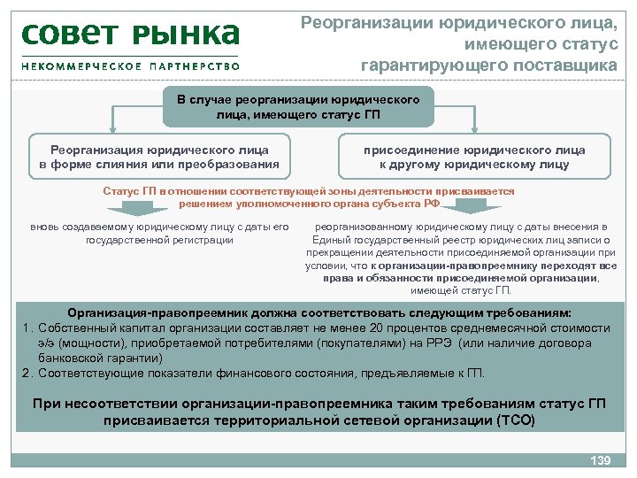 Реорганизации юридического лица, имеющего статус гарантирующего поставщика В случае реорганизации юридического лица, имеющего статус