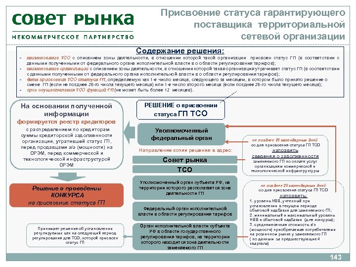 Присвоение статуса гарантирующего поставщика территориальной сетевой организации Содержание решения: - наименование ТСО с описанием