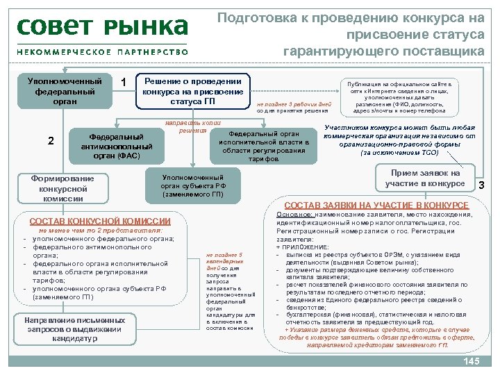 Подготовка к проведению конкурса на присвоение статуса гарантирующего поставщика Уполномоченный федеральный орган 2 1