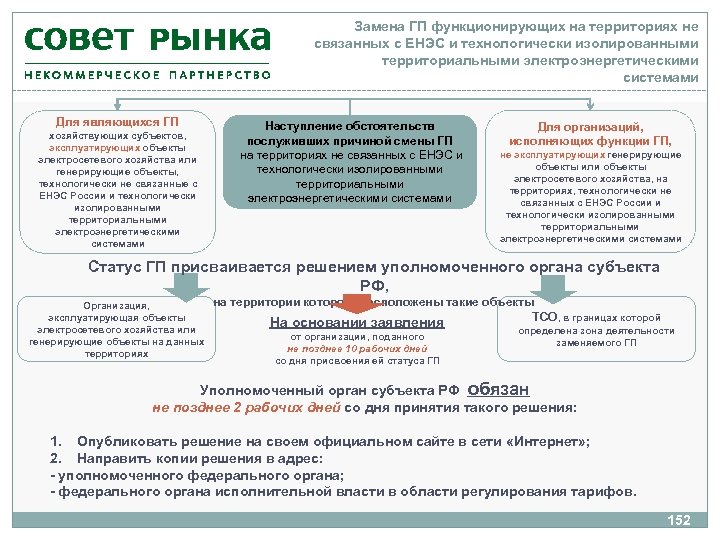 Замена ГП функционирующих на территориях не связанных с ЕНЭС и технологически изолированными территориальными электроэнергетическими