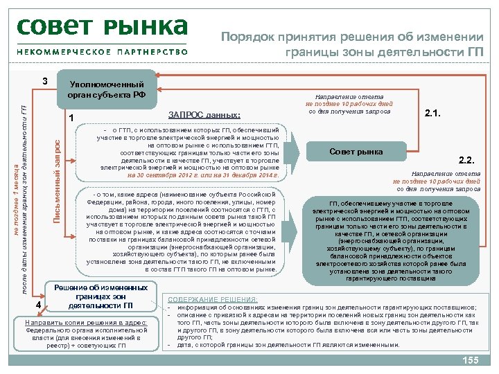 Порядок принятия решения об изменении границы зоны деятельности ГП не позднее 1 месяца после