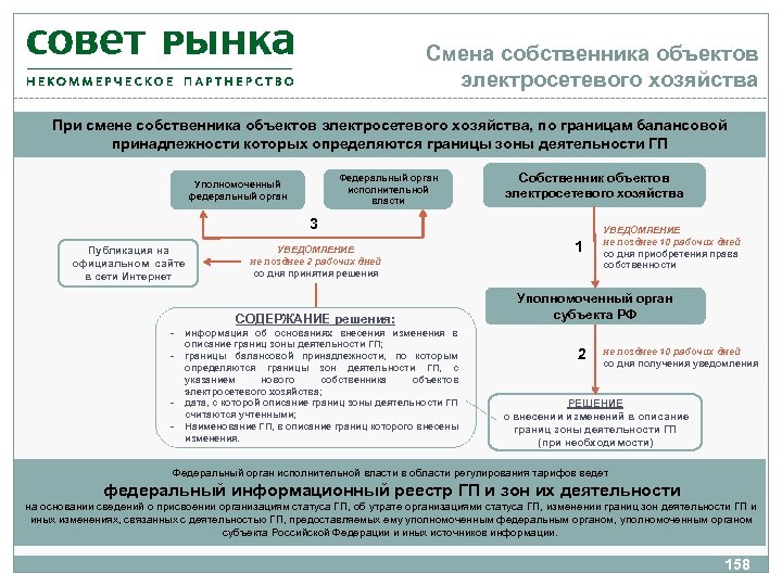 Смена собственника объектов электросетевого хозяйства При смене собственника объектов электросетевого хозяйства, по границам балансовой