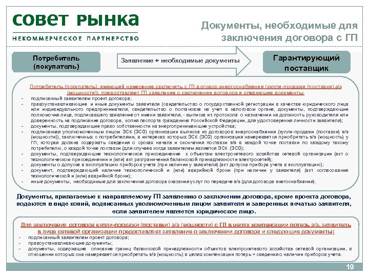 Документы, необходимые для заключения договора с ГП Потребитель (покупатель) Заявление + необходимые документы Гарантирующий