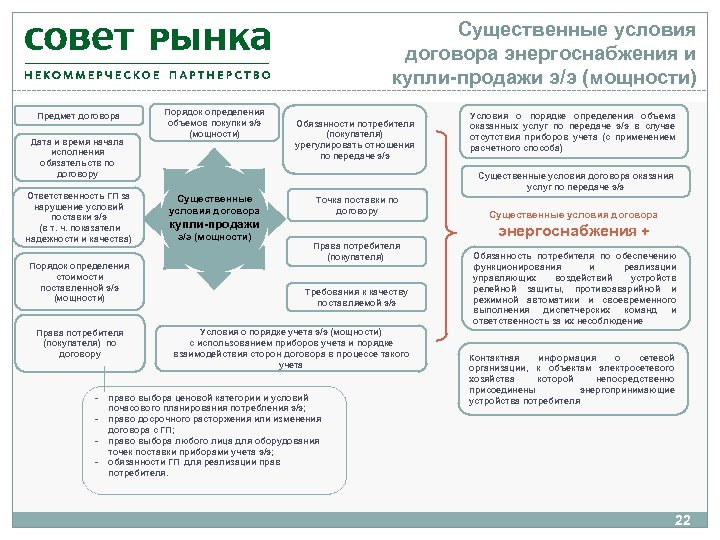 Служба технического сопровождения решений по управлению закупками нпо криста телефон