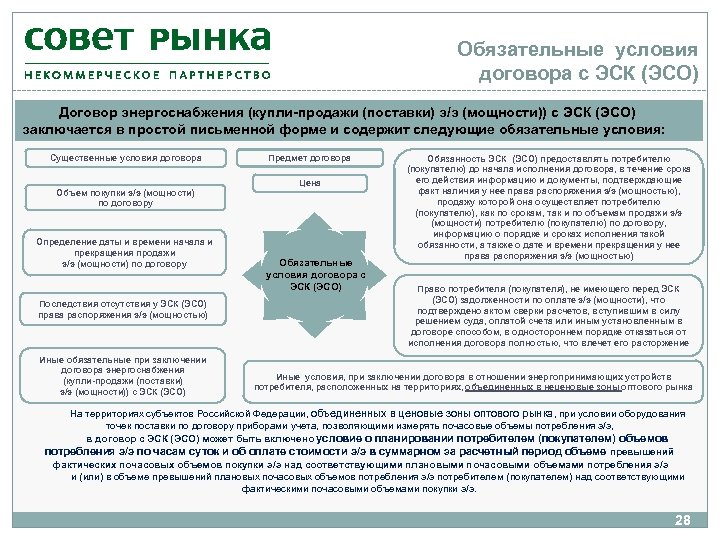 Обязательные условия договора с ЭСК (ЭСО) Договор энергоснабжения (купли-продажи (поставки) э/э (мощности)) с ЭСК