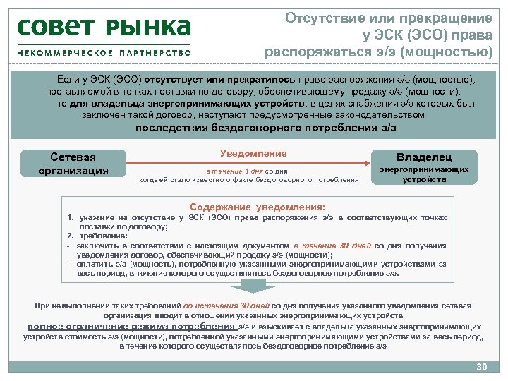 Ограничение режима потребления. Понятие бездоговорного и безучетного потребления. Формула бездоговорного потребления. В отсутствие или в отсутствии. Расчет за бездоговорное потребление тепловой энергии.