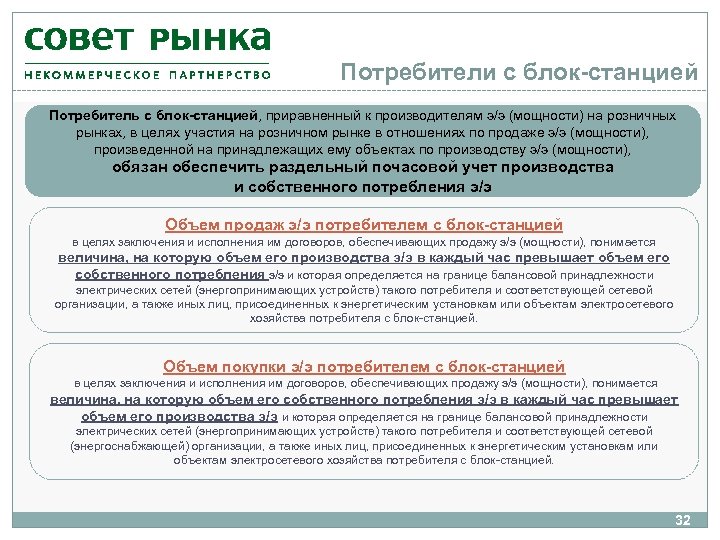 Аренда основные положения. Совет рынка. Блок потребителя. Неценовые зоны оптового рынка электроэнергии. Условия выхода на оптовый рынок совет рынка.