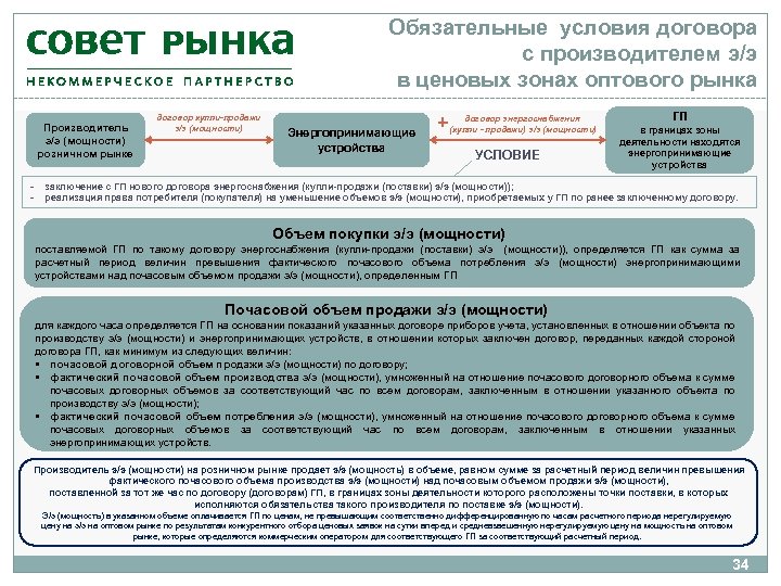 Договор энергоснабжения электрической энергией. Договоры на розничном рынке электроэнергии. Договор купли-продажи электрической энергии (мощности. Договор купли продажи энергоснабжения условия. Энергопринимающие устройства потребителя это.