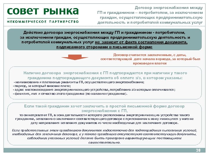 Договор энергоснабжения с абонентом гражданином. Порядок заключения договора энергоснабжения. Условия заключения договора энергоснабжения. Договор электроснабжения особенности. Договор энергоснабжения характеристика.