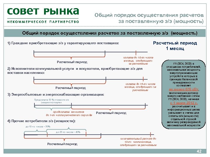 Осуществление расчета. Порядок проведения расчетов с поставщиками в аптеке. Порядок организации розничного рынка. Общий порядокрсчетов с поставщиками. Осуществляет расчёты населения.