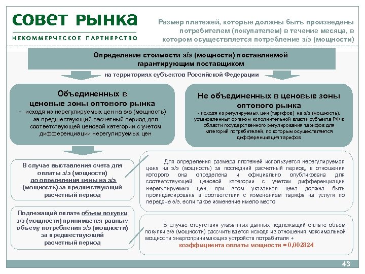 Размер платежей, которые должны быть произведены потребителем (покупателем) в течение месяца, в котором осуществляется