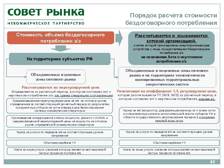 Порядок расчета стоимости бездоговорного потребления Стоимость объема бездоговорного потребления э/э На территориях субъектов РФ