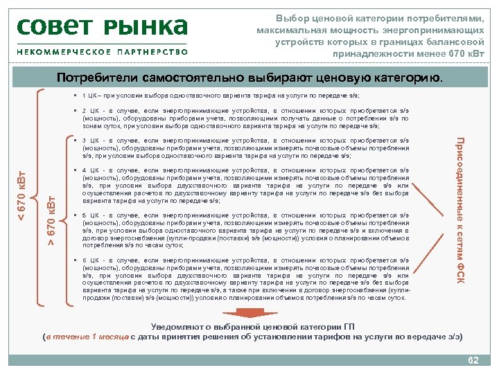 Выбор ценовой категории потребителями, максимальная мощность энергопринимающих устройств которых в границах балансовой принадлежности менее