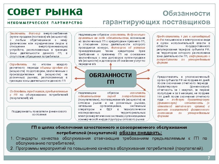 Обязанности гарантирующих поставщиков Заключать договор энергоснабжения (купли-продажи (поставки) э/э (мощности)) с любым обратившимся к