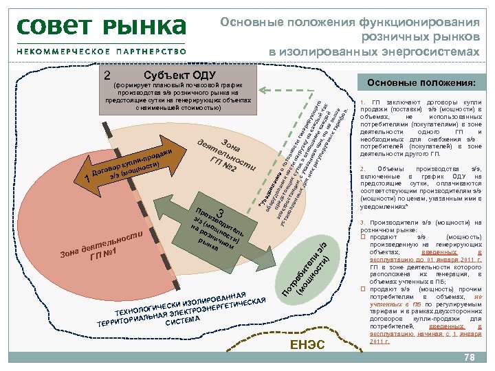 Основные положения функционирования розничных рынков в изолированных энергосистемах 2 Субъект ОДУ 1 3 сти