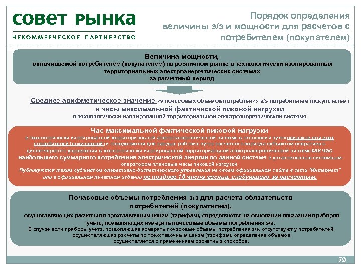 Управление сопровождением. Порядок и форма расчёта и с потребителем. Порядок опредение тарифного рассмотрения. Определения обязательств потребителей по оплате. Хозяйственное партнёрство 