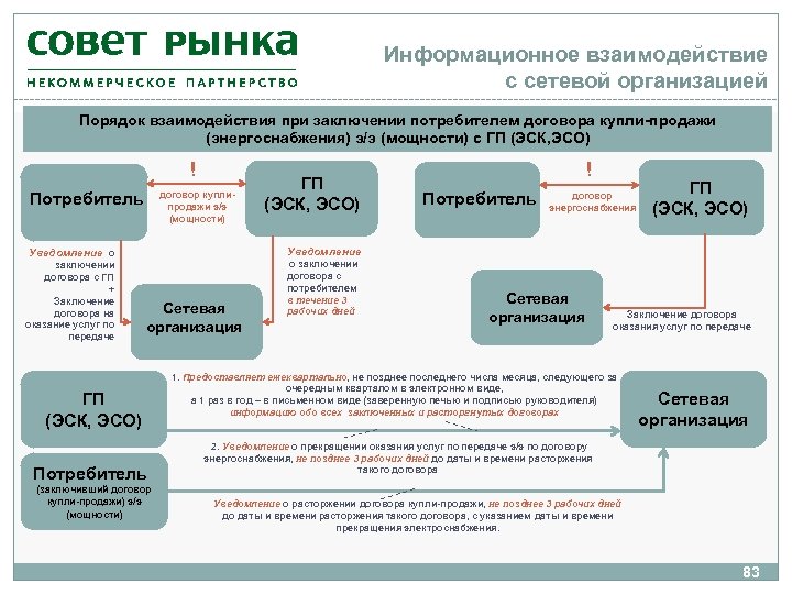 Ценообразование в условиях рынка план егэ обществознание