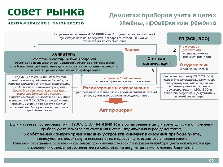 Предоставление в пользование лесных участков