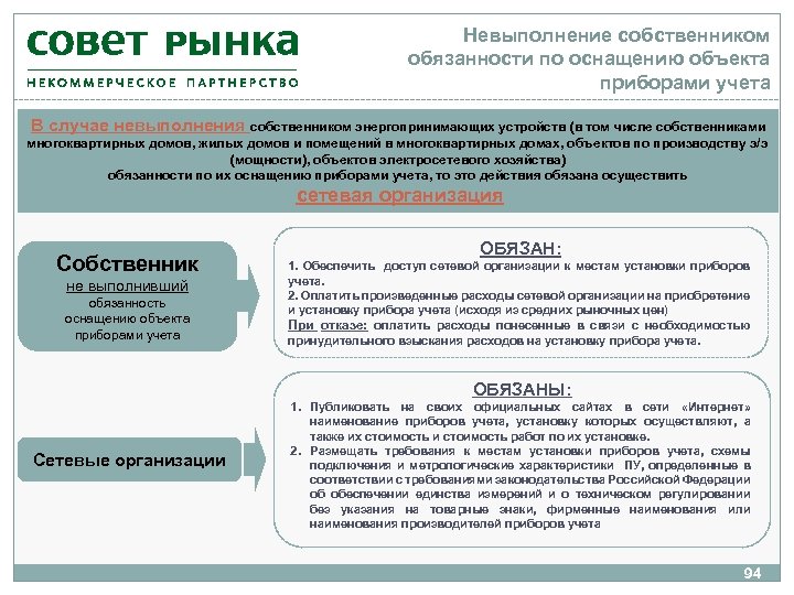 Служба технического сопровождения решений по управлению закупками нпо криста телефон