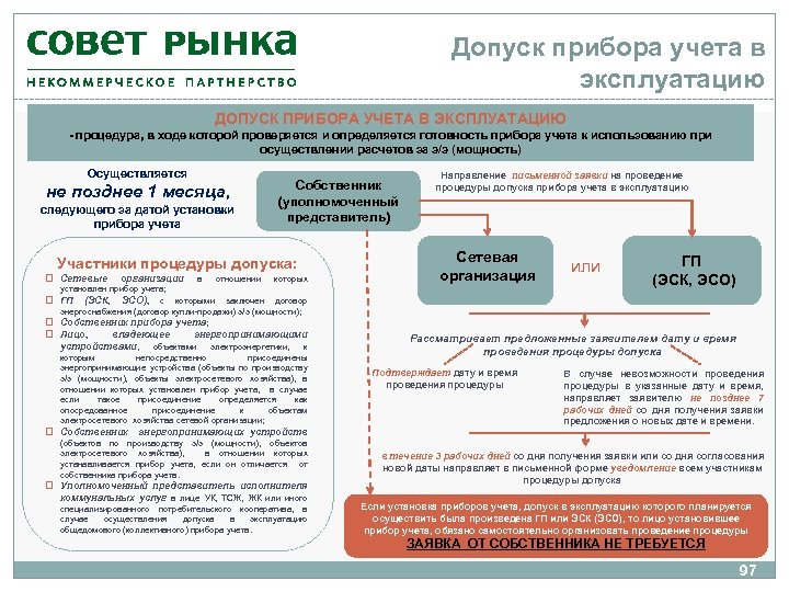 Допуск прибора учета в эксплуатацию ДОПУСК ПРИБОРА УЧЕТА В ЭКСПЛУАТАЦИЮ - процедура, в ходе