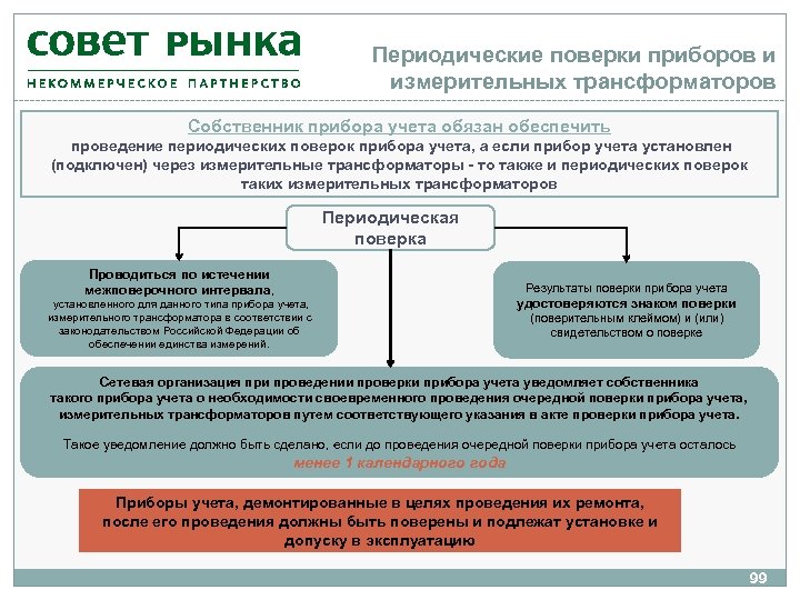 Периодические поверки приборов и измерительных трансформаторов Собственник прибора учета обязан обеспечить проведение периодических поверок