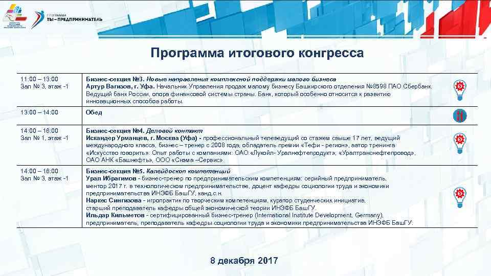 Программа итогового конгресса 11: 00 – 13: 00 Зал № 3, этаж -1 Бизнес-секция