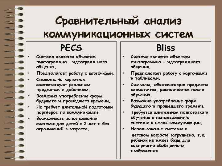 Сравнительный анализ коммуникационных систем • • • PECS Система является объектом пиктограммно – идеограмм