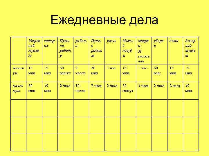 Ежедневные дела Утрен ний туале т завтр ак Путь на работ у работ а